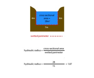 Changing channel characteristics – cross profile, wetted perimeter ...