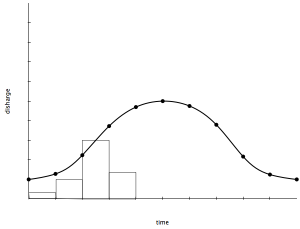Figure 2. Hydrography before urbanisation