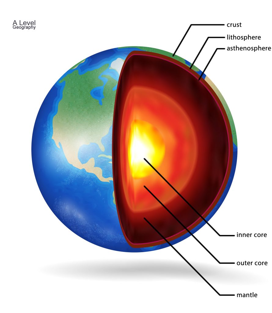 The structure of the Earth diagram